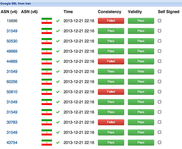 SSL-Test